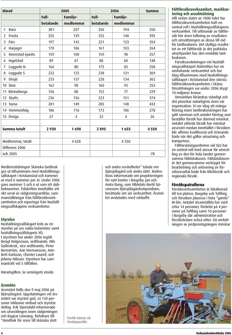 Tidskriften innehåller ett rikt urval av rådgivningsartiklar, sammanställningar från fältförsöksverksamheten och reportage från hushållningssällskapens verksamheter.