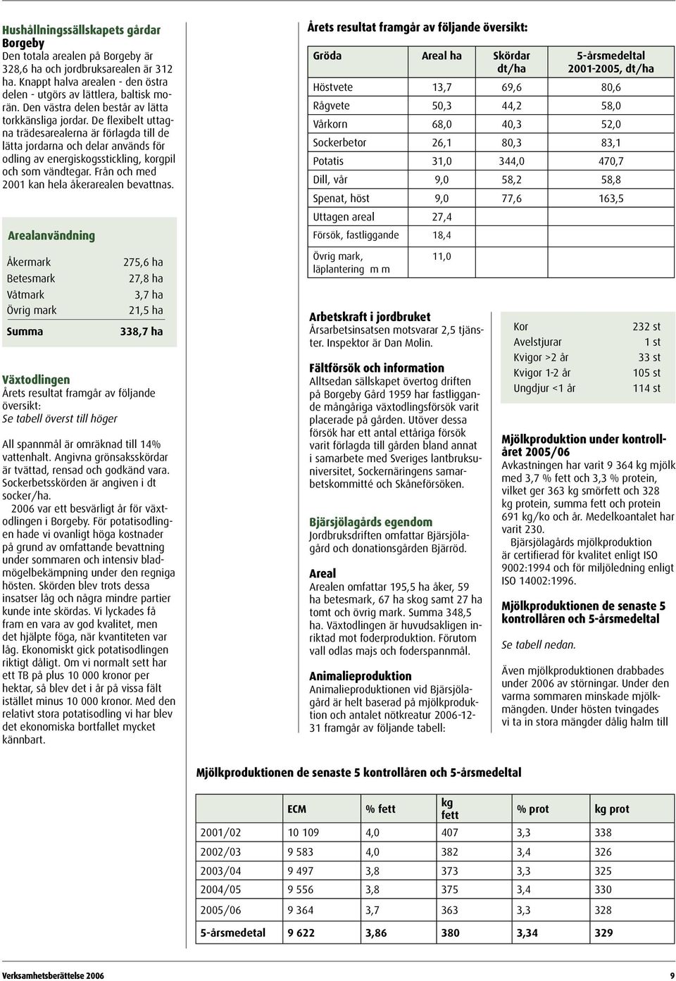 De flexibelt uttagna trädesarealerna är förlagda till de lätta jordarna och delar används för odling av energiskogsstickling, korgpil och som vändtegar.