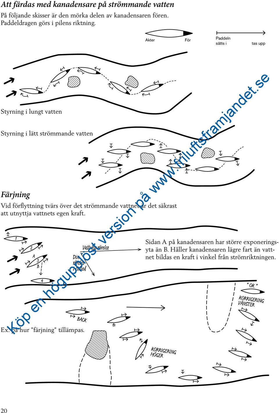 Akter För Paddeln sätts i tas upp Styrning i lungt vatten Styrning i lätt strömmande vatten Färjning Vid förflyttning tvärs över