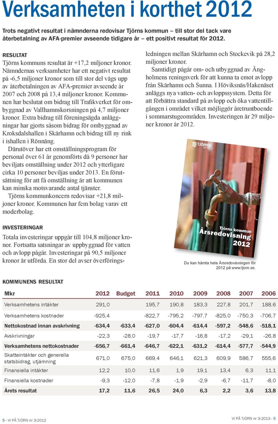 Nämndernas verksamheter har ett negativt resultat på -6,5 miljoner kronor som till stor del vägs upp av återbetalningen av AFA-premier avseende år 2007 och 2008 på 13,4 miljoner kronor.