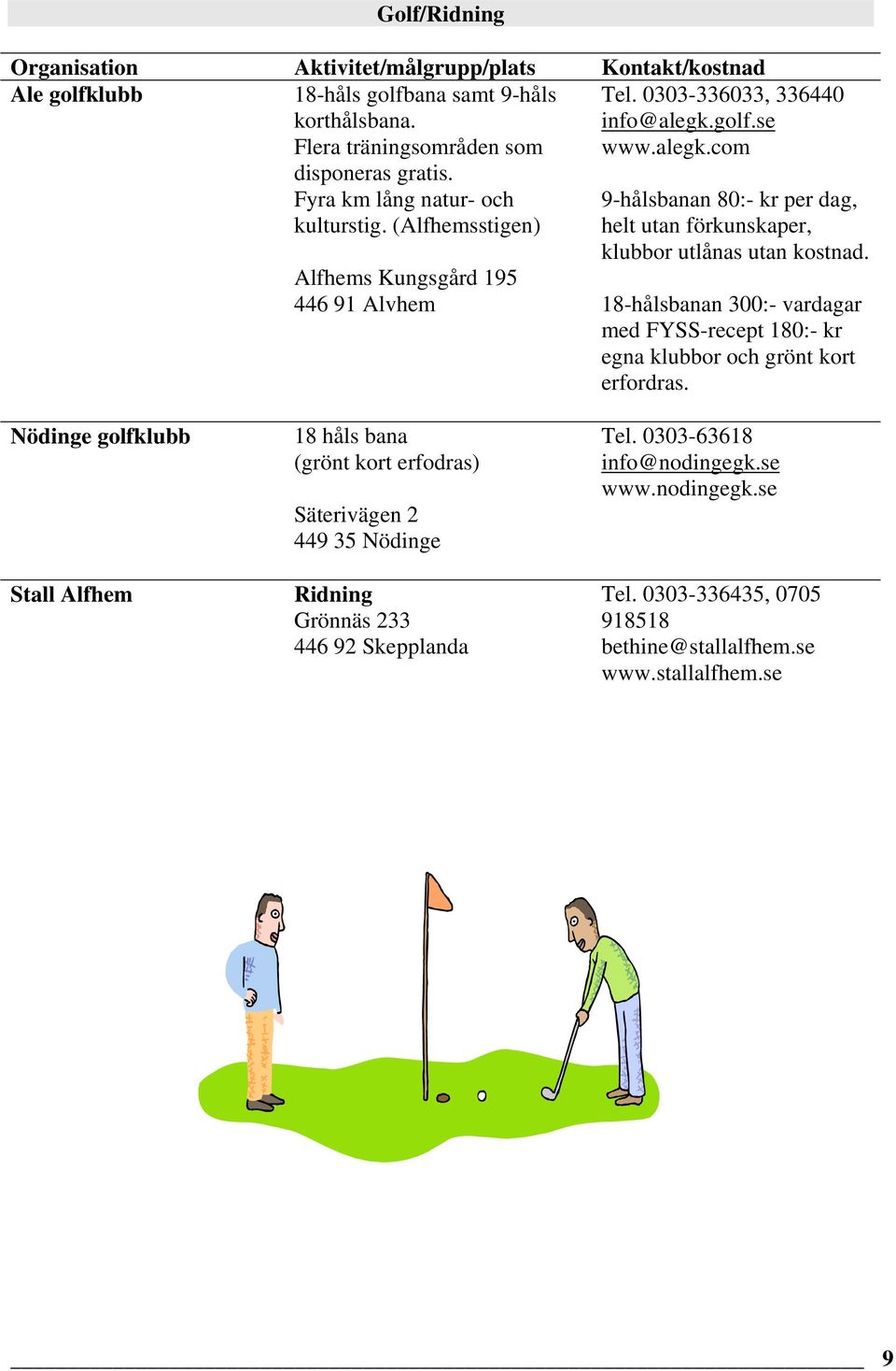 18-hålsbanan 300:- vardagar med FYSS-recept 180:- kr egna klubbor och grönt kort erfordras.