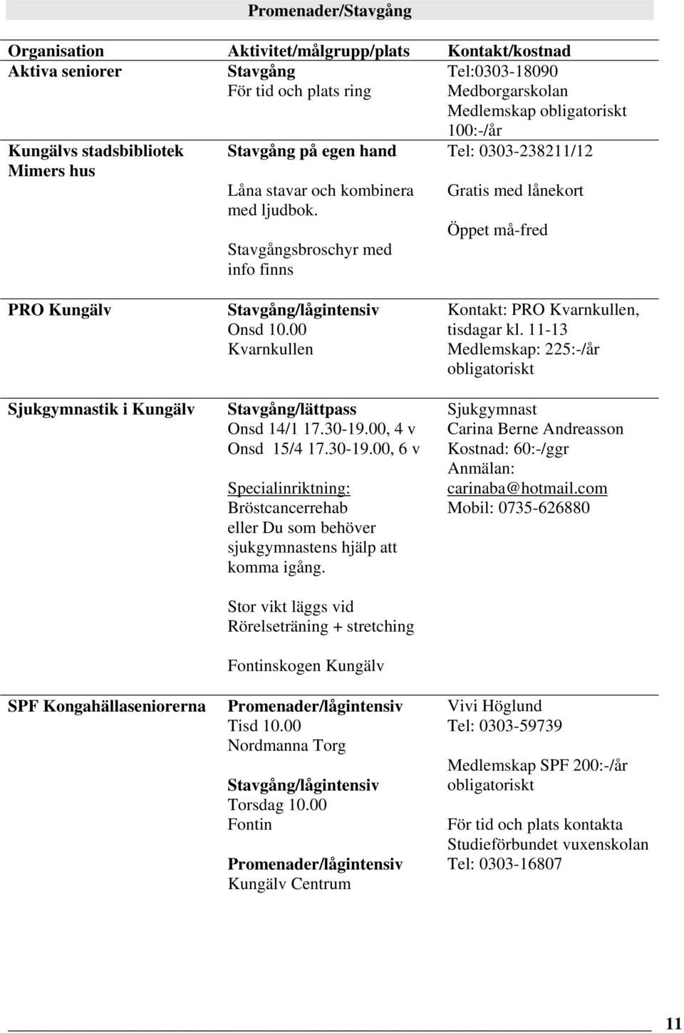 Stavgångsbroschyr med info finns 100:-/år Tel: 0303-238211/12 Gratis med lånekort Öppet må-fred PRO Kungälv Sjukgymnastik i Kungälv SPF Kongahällaseniorerna Stavgång/lågintensiv Onsd 10.