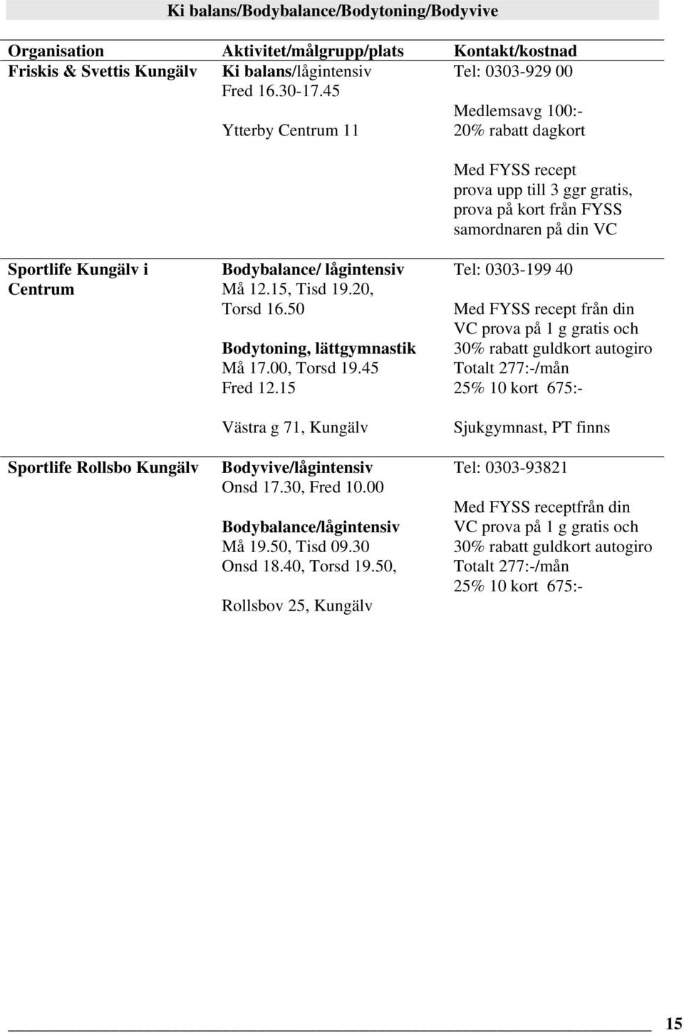 Sportlife Kungälv i Centrum Sportlife Rollsbo Kungälv Bodybalance/ lågintensiv Må 12.15, Tisd 19.20, Torsd 16.50 Bodytoning, lättgymnastik Må 17.00, Torsd 19.45 Fred 12.