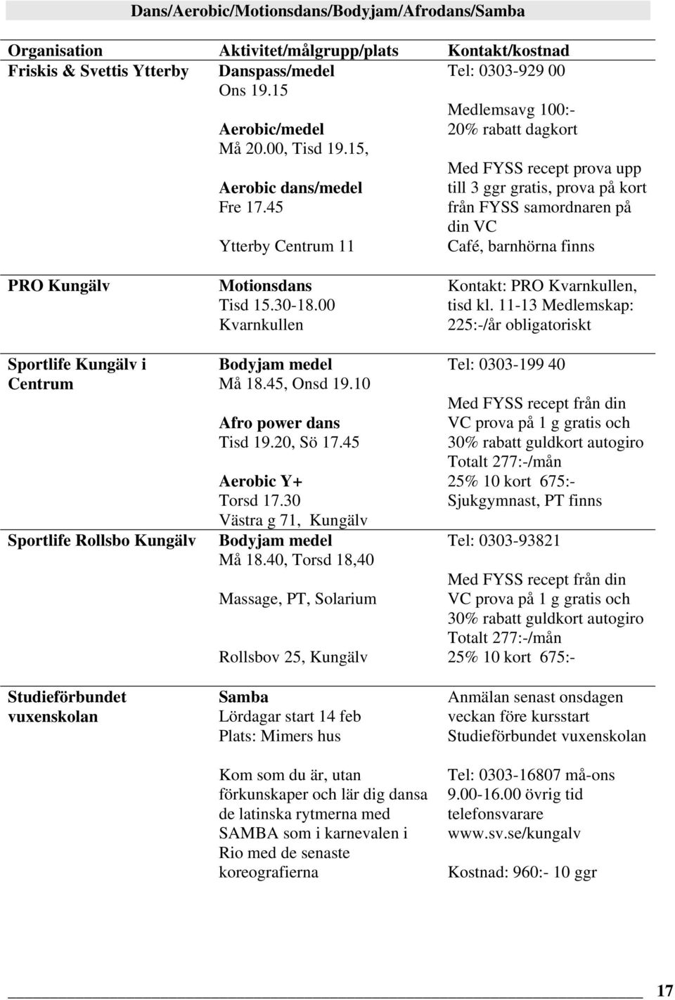 Kungälv i Centrum Sportlife Rollsbo Kungälv Studieförbundet vuxenskolan Motionsdans Tisd 15.30-18.00 Kvarnkullen Bodyjam medel Må 18.45, Onsd 19.10 Afro power dans Tisd 19.20, Sö 17.