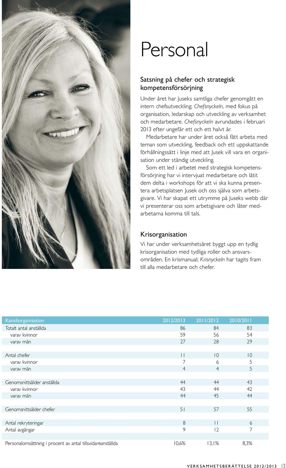 Medarbetare har under året också fått arbeta med teman som utveckling, feedback och ett uppskattande förhållningssätt i linje med att Jusek vill vara en organisation under ständig utveckling.