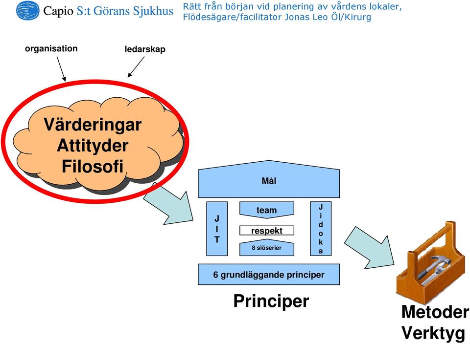 respekt 8 slöserier J i d o k a 6