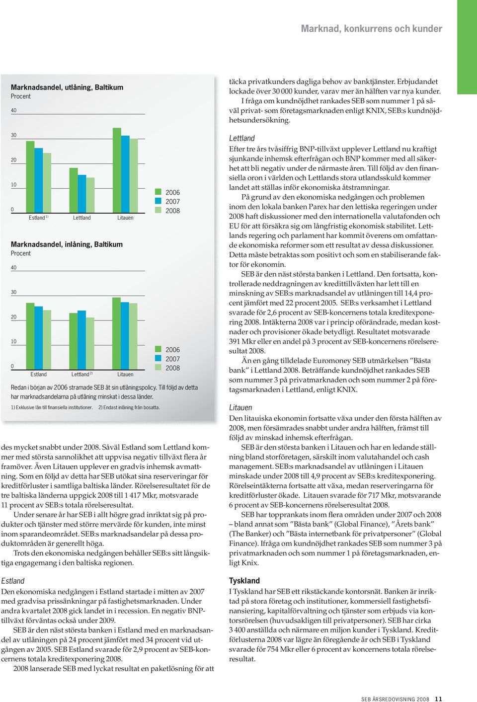 3 2 1 Marknadsandel, inlåning, Baltikum Procent 4 3 2 1 estland 1) Lettland Litauen estland Lettland 2) Litauen 26 26 26 Redan i början av 26 stramade seb åt sin utlåningspolicy.