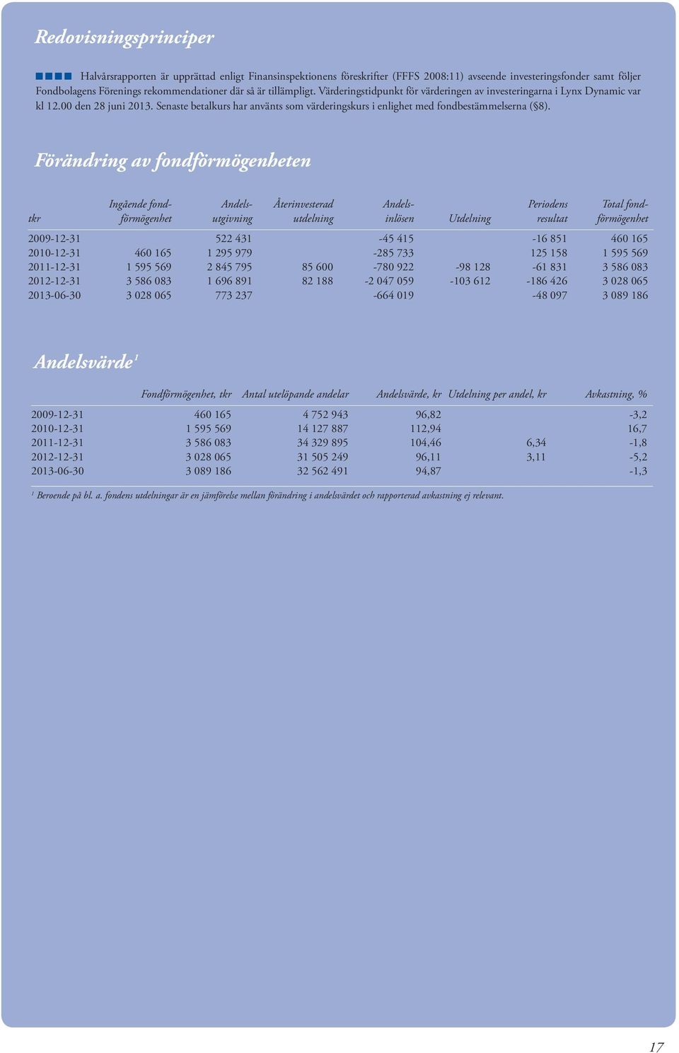 Senaste betalkurs har använts som värderingskurs i enlighet med fondbestämmelserna ( 8).