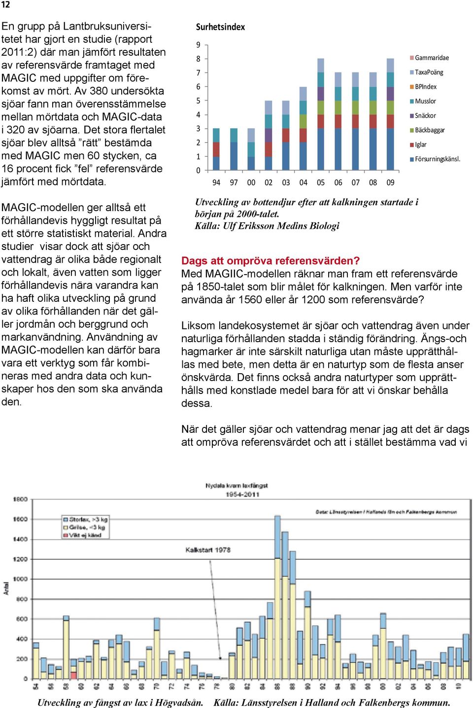 Det stora flertalet sjöar blev alltså rätt bestämda med MAGIC men 60 stycken, ca 16 procent fick fel referensvärde jämfört med mörtdata.