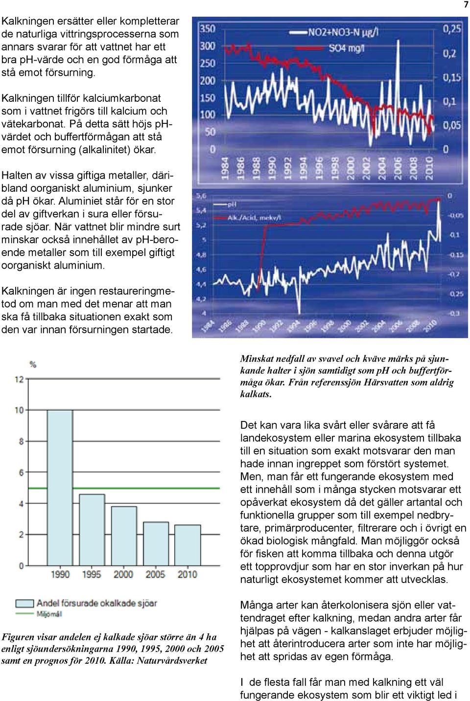 Halten av vissa giftiga metaller, däribland oorganiskt aluminium, sjunker då ph ökar. Aluminiet står för en stor del av giftverkan i sura eller försurade sjöar.