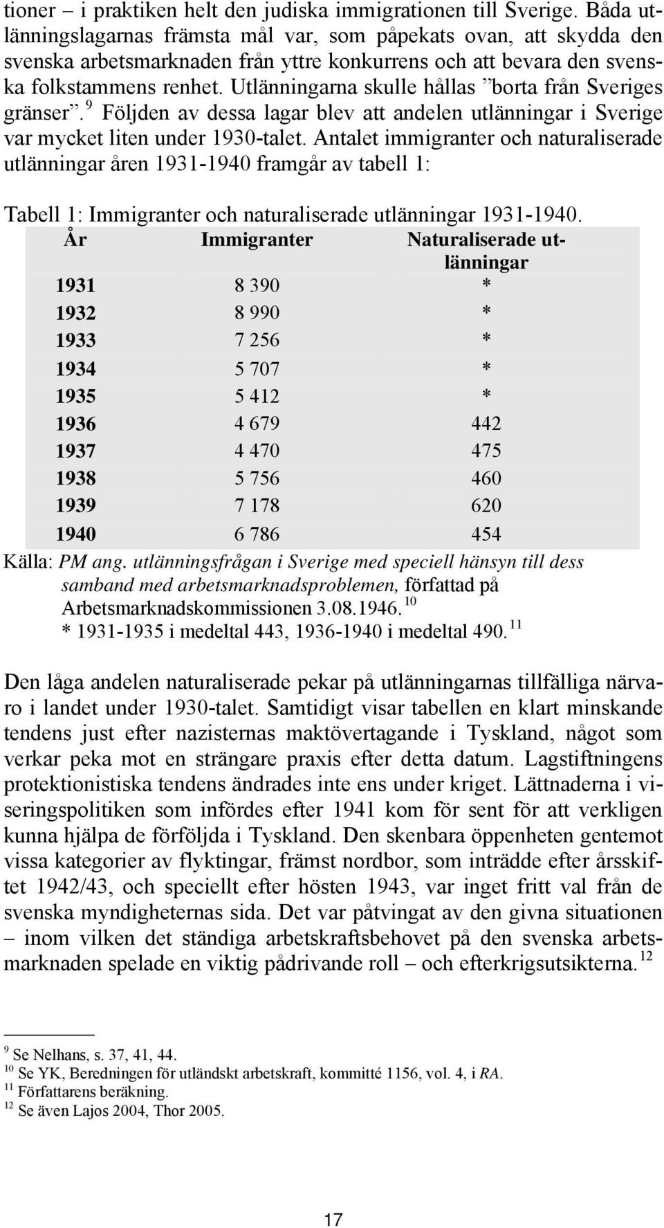 Utlänningarna skulle hållas borta från Sveriges gränser. 9 Följden av dessa lagar blev att andelen utlänningar i Sverige var mycket liten under 1930-talet.