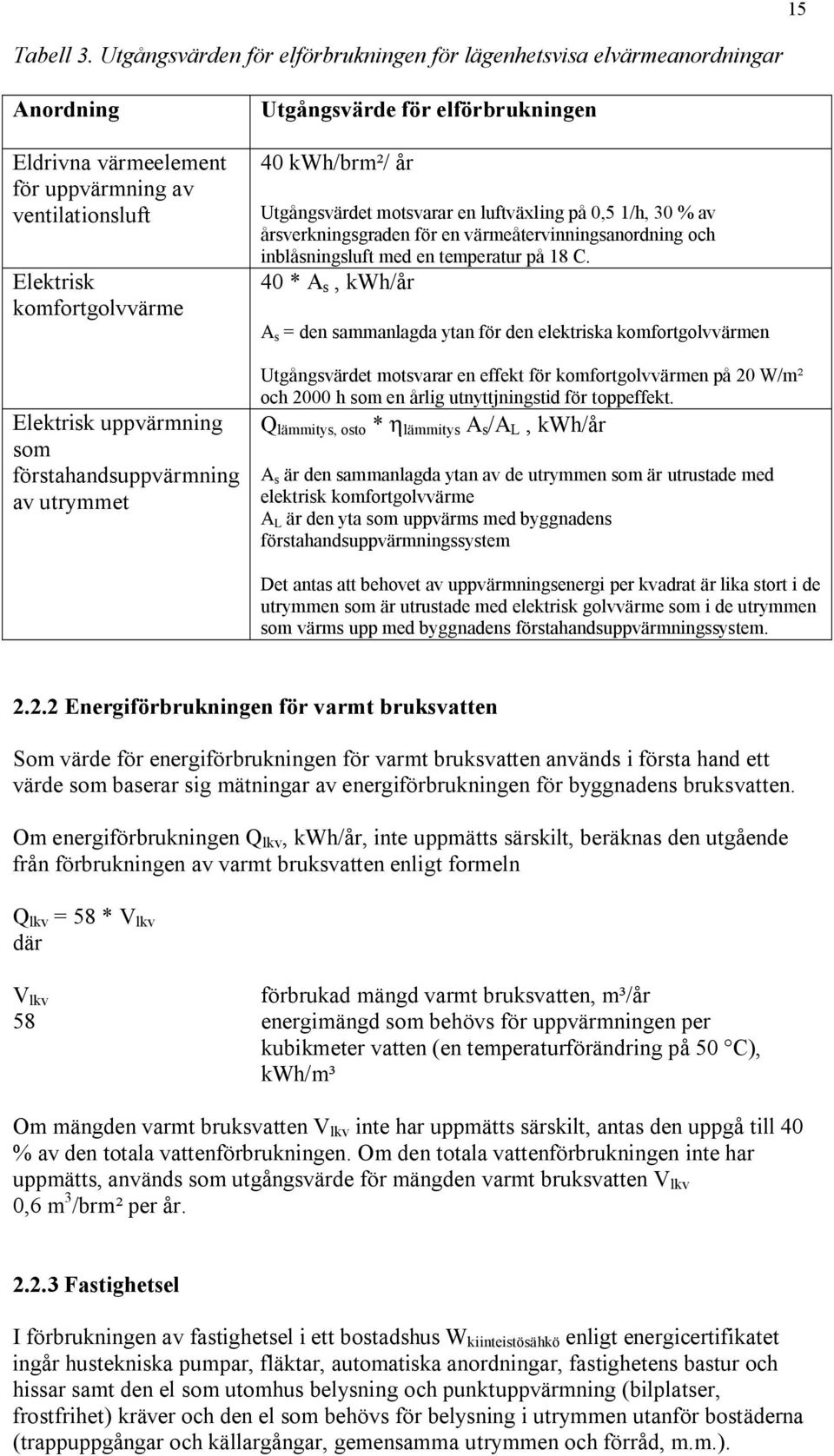 förstahandsuppvärmning av utrymmet Utgångsvärde för elförbrukningen 40 kwh/brm²/ år Utgångsvärdet motsvarar en luftväxling på 0,5 1/h, 30 % av årsverkningsgraden för en värmeåtervinningsanordning och
