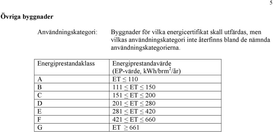 användningskategorierna.
