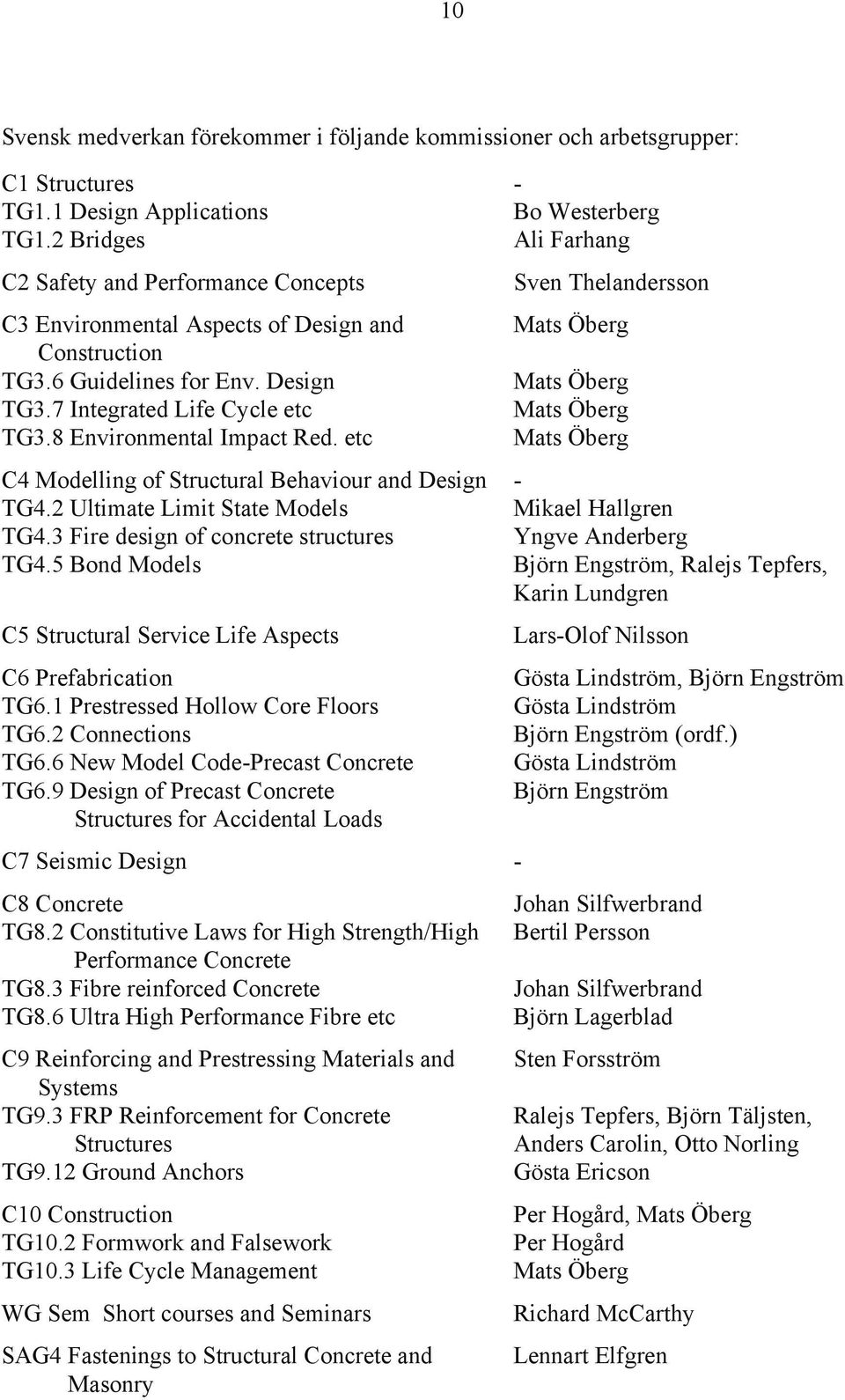 8 Environmental Impact Red. etc C4 Modelling of Structural Behaviour and Design TG4.2 Ultimate Limit State Models TG4.3 Fire design of concrete structures TG4.