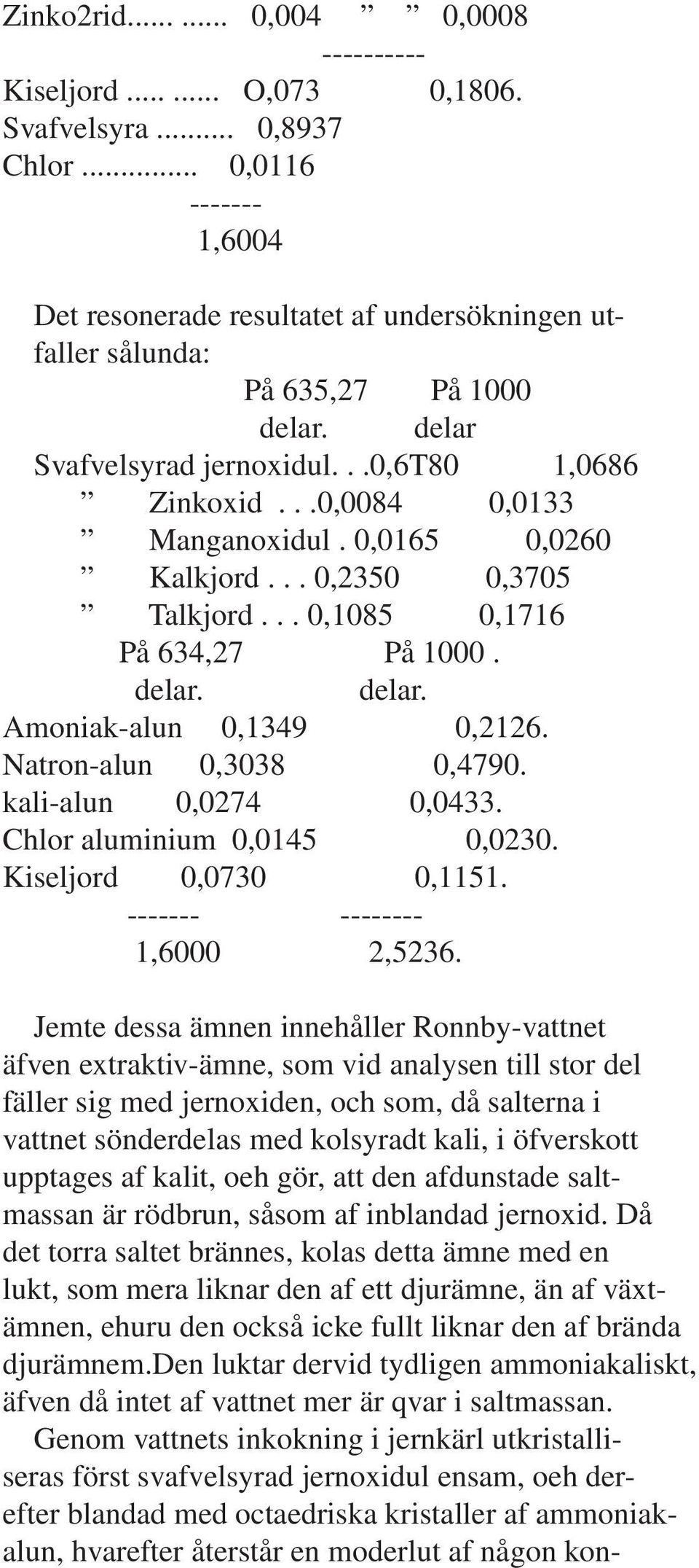 0,0165 0,0260 Kalkjord... 0,2350 0,3705 Talkjord... 0,1085 0,1716 På 634,27 På 1000. delar. delar. Amoniak-alun 0,1349 0,2126. Natron-alun 0,3038 0,4790. kali-alun 0,0274 0,0433.