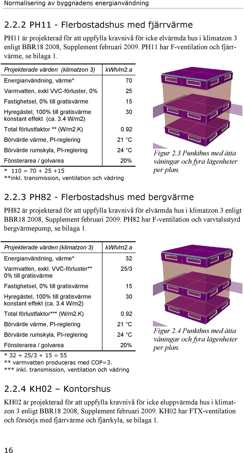 PH11 har F-ventilation och fjärrvärme, se bilaga 1. Projekterade värden (klimatzon 3) kwh/m2.