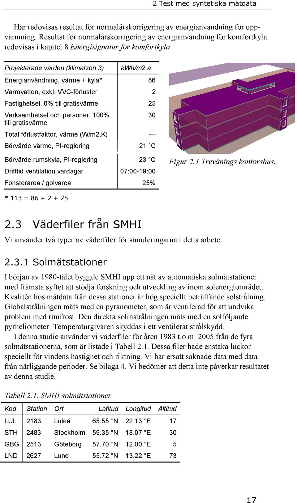 a Energianvändning, värme + kyla* 86 Varmvatten, exkl. VVC-förluster 2 Fastighetsel, 0% till gratisvärme 25 Verksamhetsel och personer, 100% till gratisvärme Total förlustfaktor, värme (W/m2.