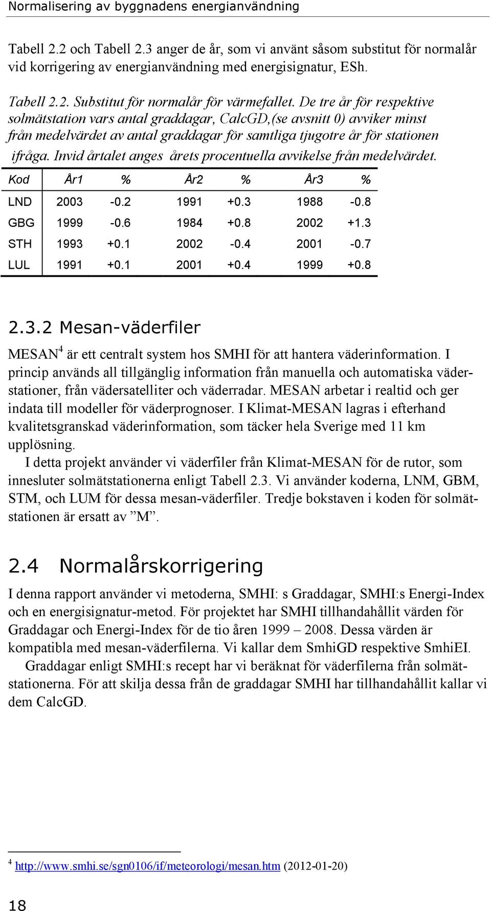 Invid årtalet anges årets procentuella avvikelse från medelvärdet. Kod År1 % År2 % År3 % LND 2003-0.2 1991 +0.3 1988-0.8 GBG 1999-0.6 1984 +0.8 2002 +1.3 STH 1993 +0.1 2002-0.4 2001-0.7 LUL 1991 +0.