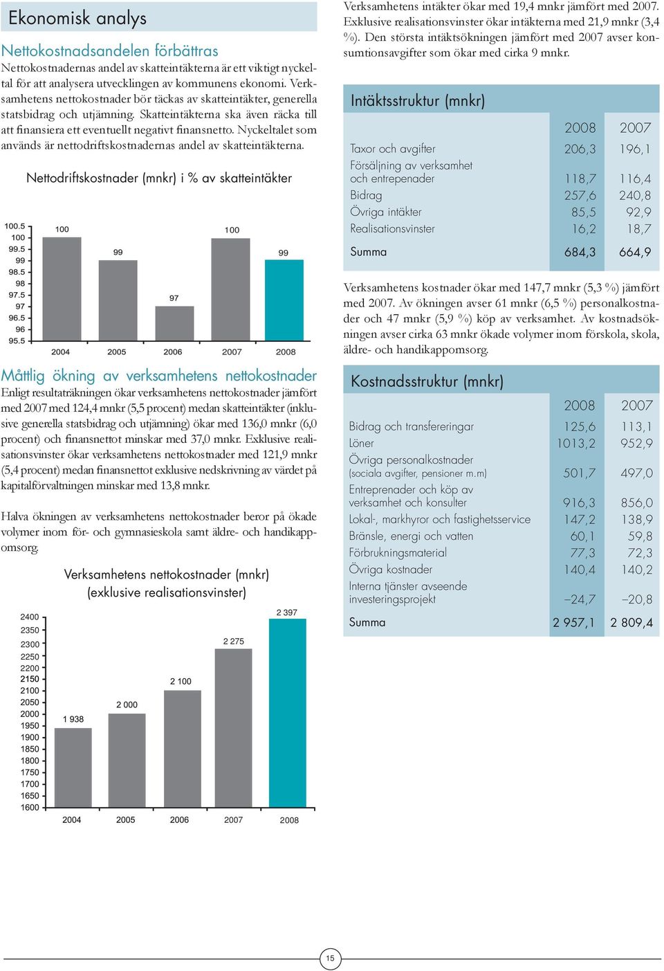 Nyckeltalet som används är nettodriftskostnadernas andel av skatteintäkterna. Nettodriftskostnader (mnkr) i % av skatteintäkter 1 Verksamhetens intäkter ökar med 19,4 mnkr jämfört med.