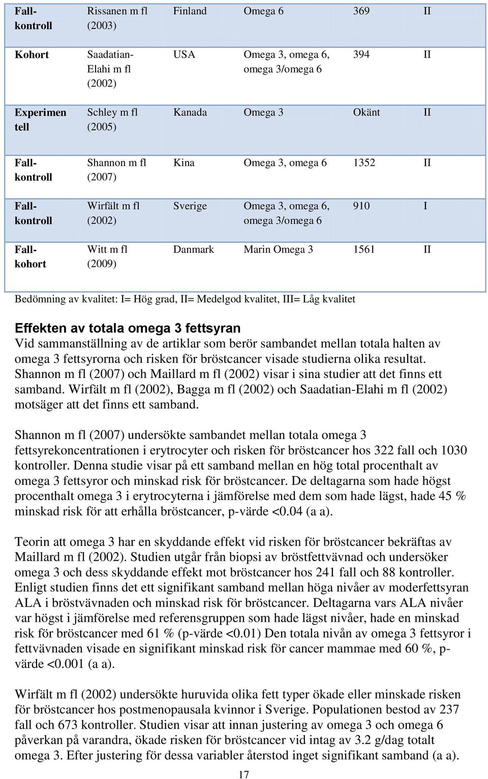 II Bedömning av kvalitet: I= Hög grad, II= Medelgod kvalitet, III= Låg kvalitet Effekten av totala omega 3 fettsyran Vid sammanställning av de artiklar som berör sambandet mellan totala halten av