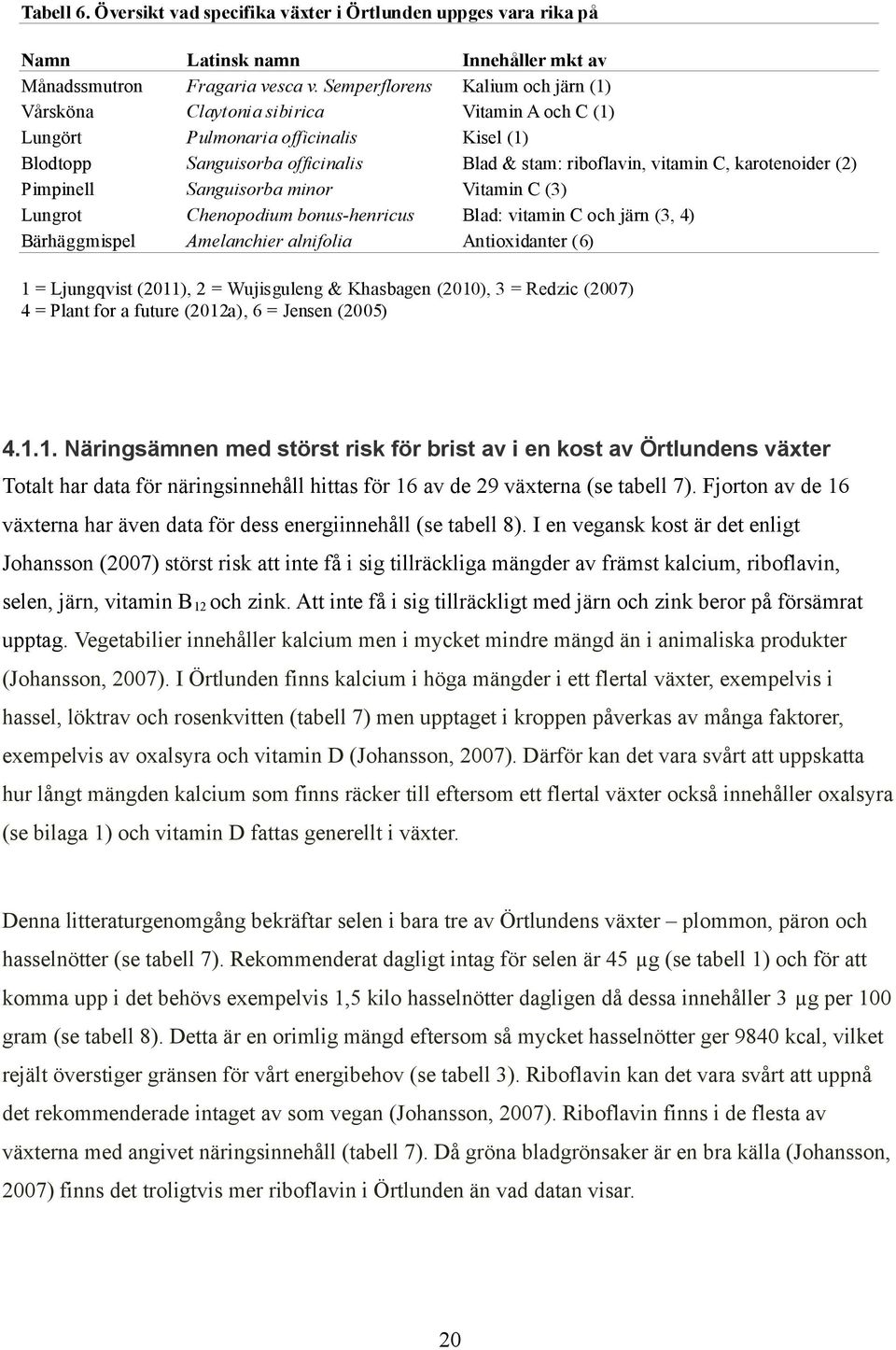 karotenoider (2) Pimpinell Sanguisorba minor Vitamin C (3) Lungrot Chenopodium bonus-henricus Blad: vitamin C och järn (3, 4) Bärhäggmispel Amelanchier alnifolia Antioxidanter (6) 1 = Ljungqvist