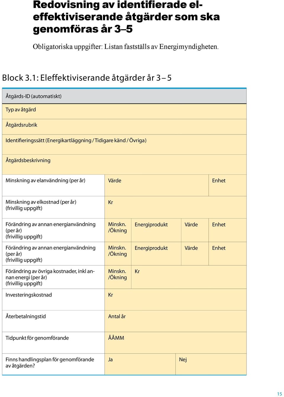 elanvändning (per år) Värde Enhet Minskning av elkostnad (per år) (frivillig uppgift) Kr Förändring av annan energianvändning (per år) (frivillig uppgift) Förändring av annan energianvändning (per