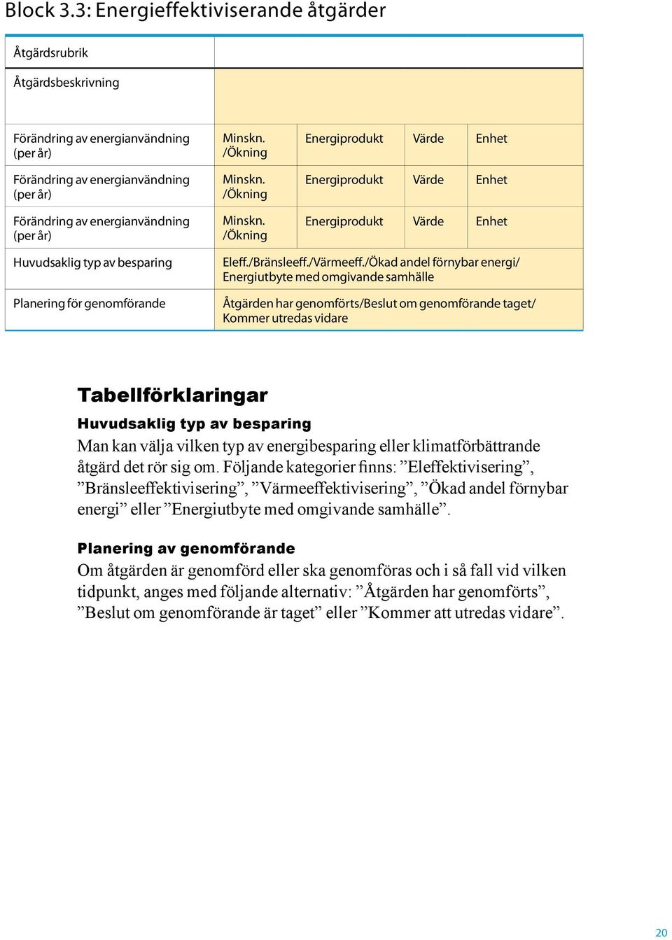 /Ökning Minskn. /Ökning Minskn. /Ökning Energiprodukt Värde Enhet Energiprodukt Värde Enhet Energiprodukt Värde Enhet Huvudsaklig typ av besparing Planering för genomförande Eleff./Bränsleeff.