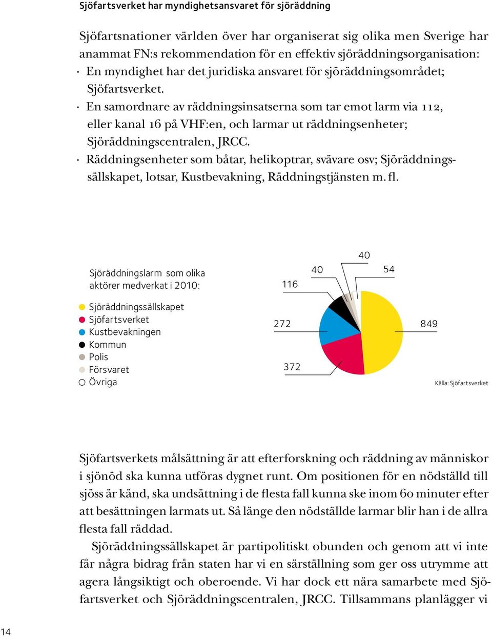 En samordnare av räddningsinsatserna som tar emot larm via 112, eller kanal 16 på VHF:en, och larmar ut räddningsenheter; Sjöräddningscentralen, JRCC.