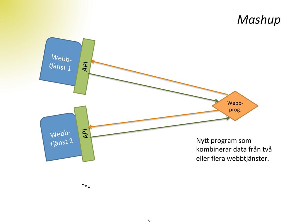 program som kombinerar data