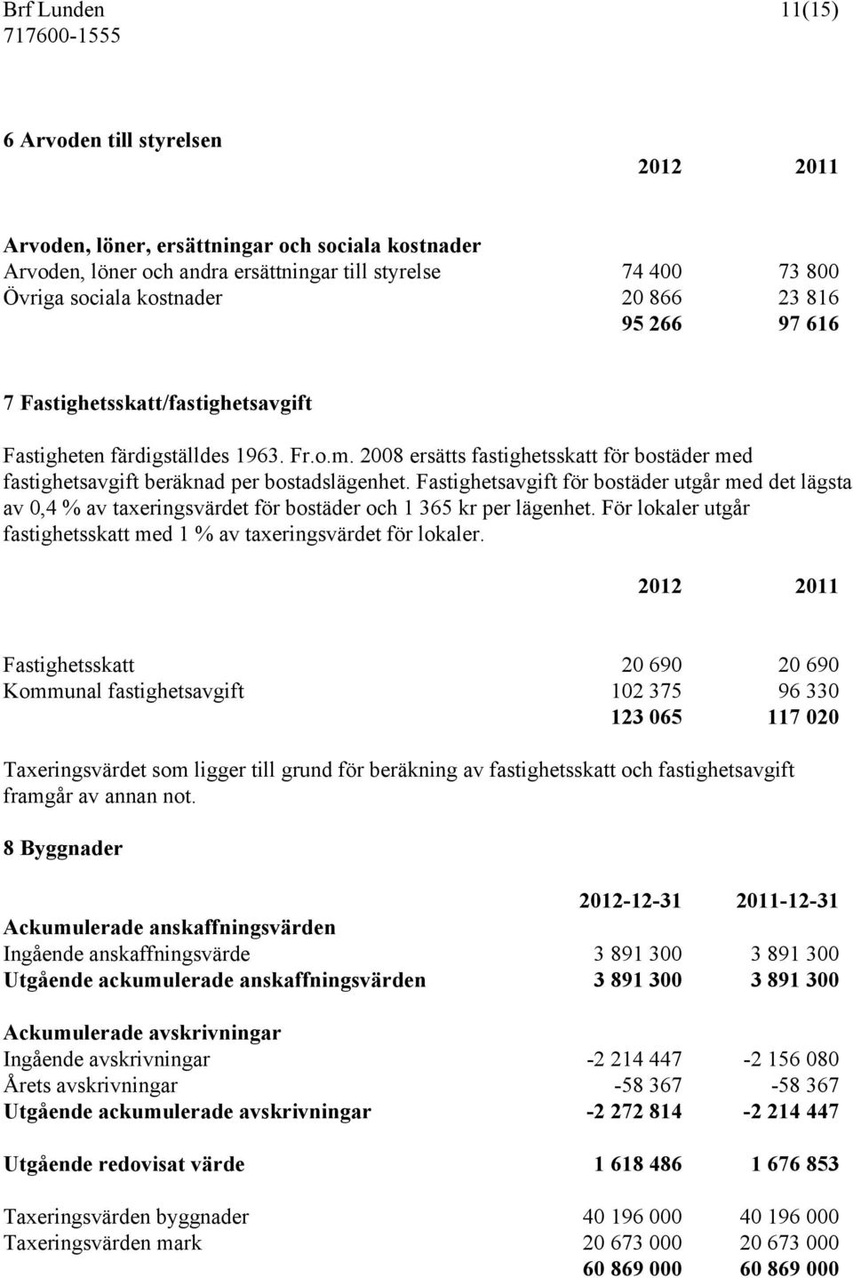 Fastighetsavgift för bostäder utgår med det lägsta av 0,4 % av taxeringsvärdet för bostäder och 1 365 kr per lägenhet. För lokaler utgår fastighetsskatt med 1 % av taxeringsvärdet för lokaler.