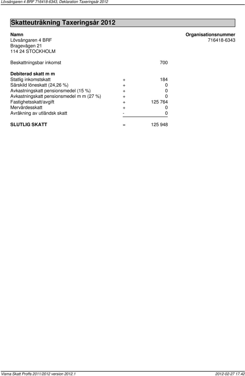 (24,26 %) 0 Avkastningskatt pensionsmedel (15 %) 0 Avkastningskatt pensionsmedel m m (27 %) 0 Fastighetsskatt/avgift 125 764