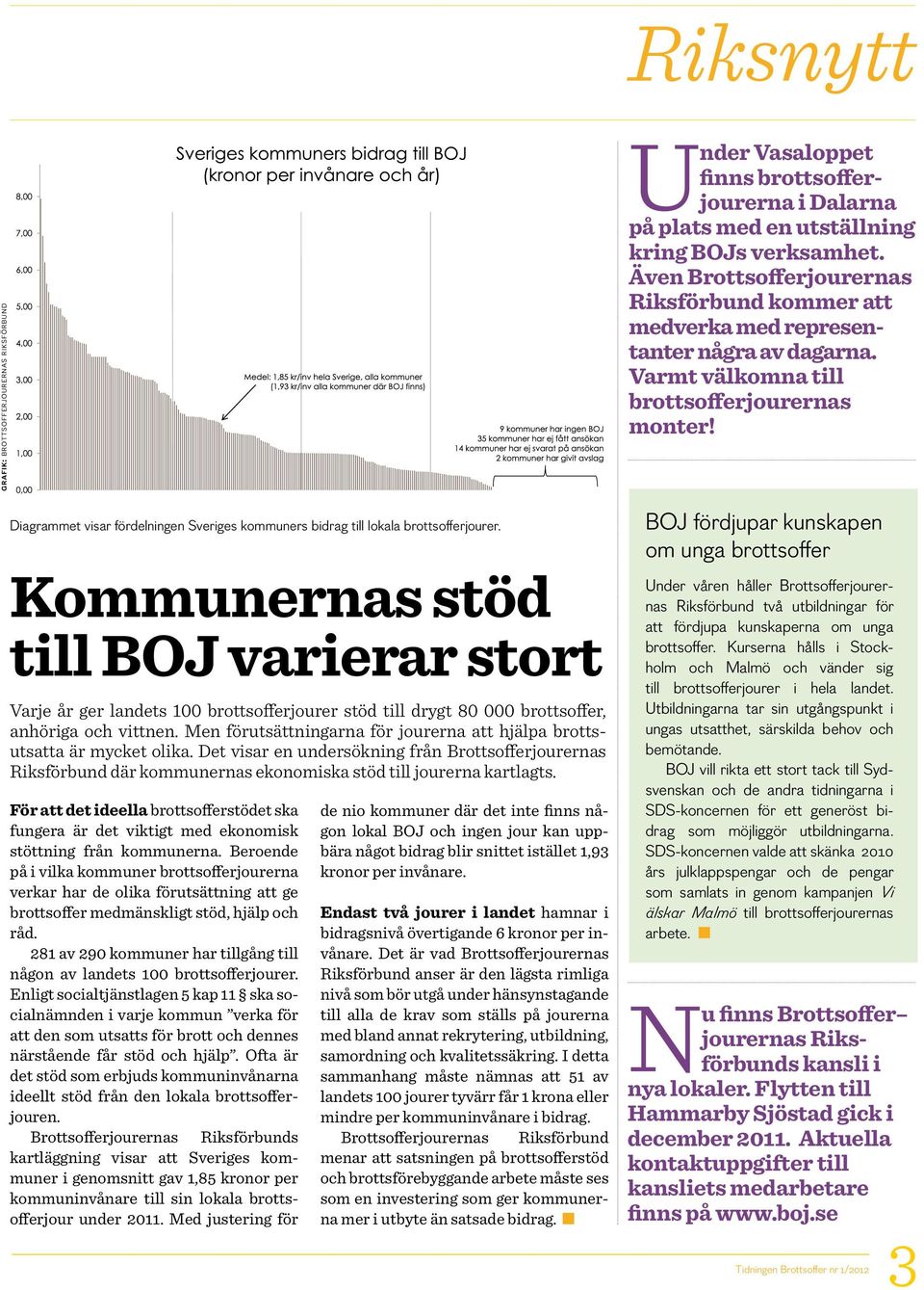 Diagrammet visar fördelningen Sveriges kommuners bidrag till lokala brottsofferjourer.