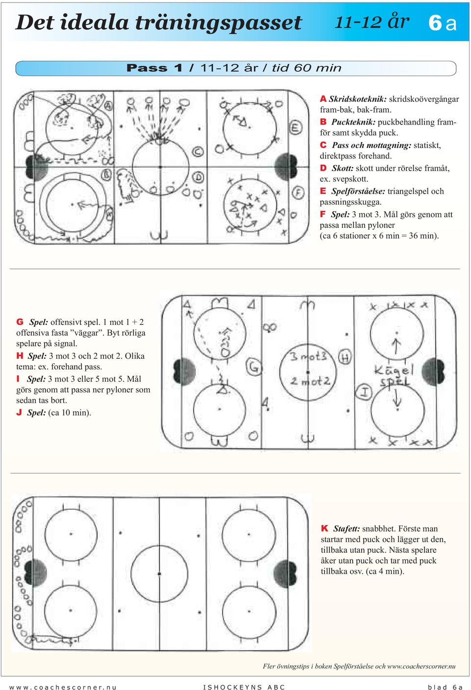 Mål görs genom att passa mellan pyloner (ca 6 stationer 6 min = 36 min). G Spel: offensivt spel. 1 mot 1 + 2 offensiva fasta väggar. Byt rörliga spelare på signal. H Spel: 3 mot 3 och 2 mot 2.