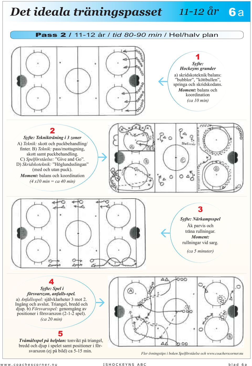 C) Spelförståelse: Give and Go. D) Skridskoteknik: Höglundsslingan (med och utan puck). Moment: balans och koordination (4 10 min = ca 40 min) 3 Syfte: Närkampsspel Åk parvis och träna rullningar.