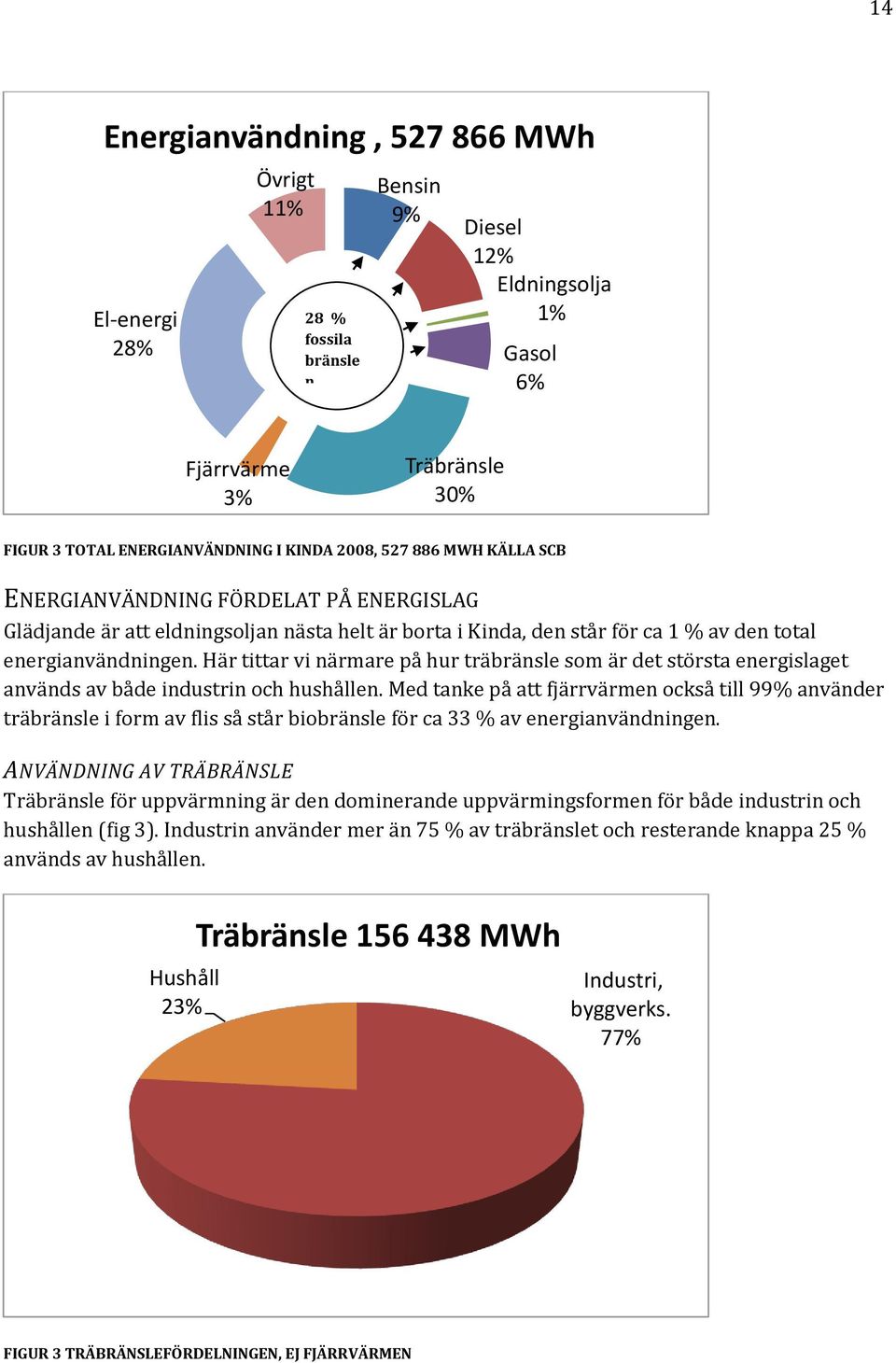 Här tittar vi närmare på hur träbränsle som är det största energislaget används av både industrin och hushållen.