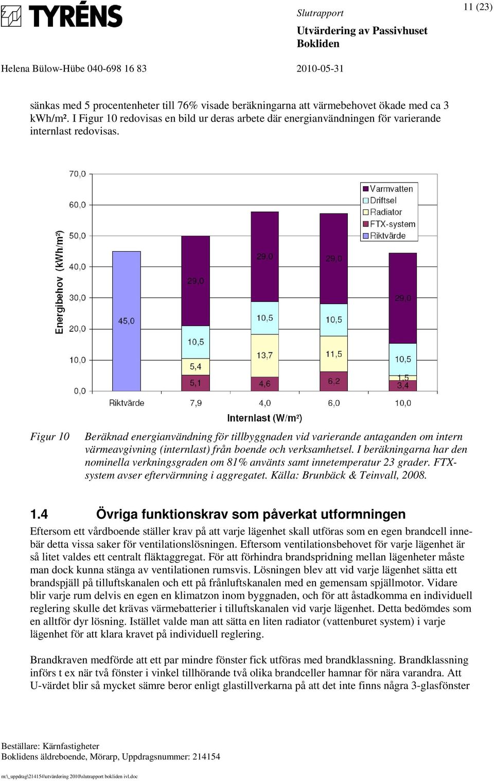 Figur 1 Beräknad energianvändning för tillbyggnaden vid varierande antaganden om intern värmeavgivning (internlast) från boende och verksamhetsel.