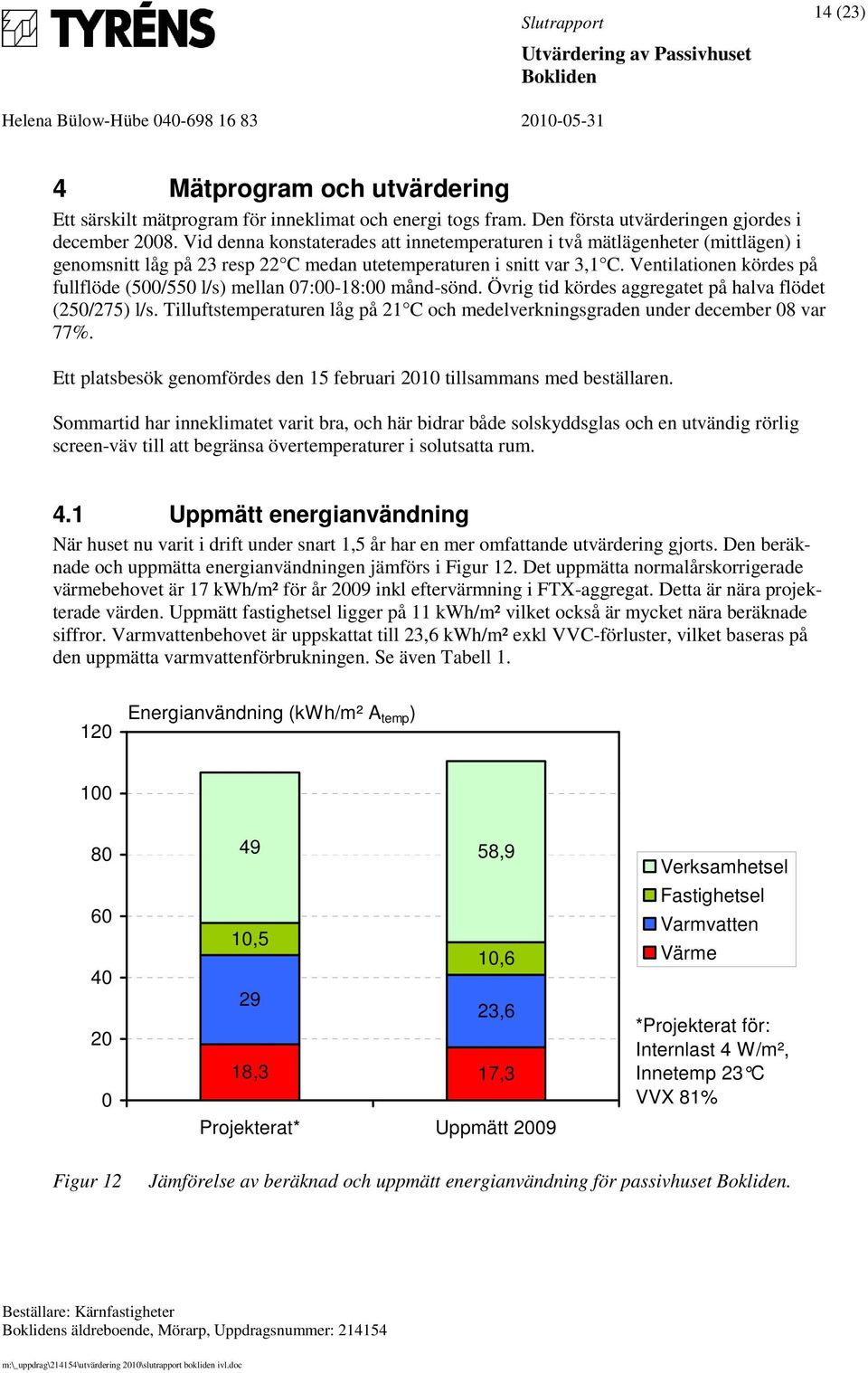 Ventilationen kördes på fullflöde (5/55 l/s) mellan 7:-18: månd-sönd. Övrig tid kördes aggregatet på halva flödet (25/275) l/s.