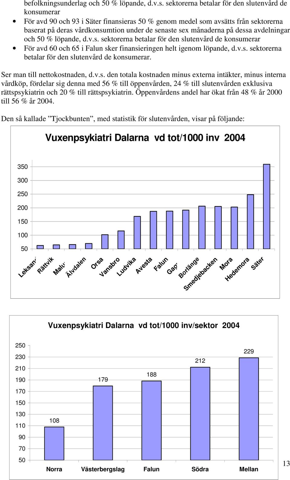 sektorerna betalar för den slutenvård de konsumerar För avd 90 och 93 i Säter finansieras 50 % genom medel som avsätts från sektorerna baserat på deras vårdkonsumtion under de senaste sex månaderna