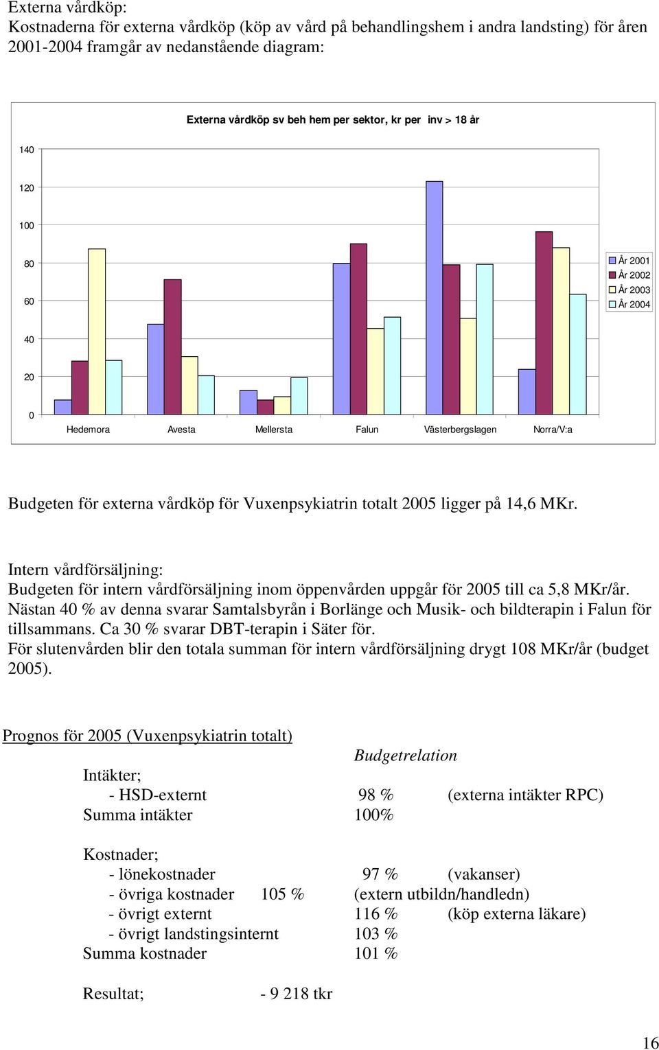 14,6 MKr. Intern vårdförsäljning: Budgeten för intern vårdförsäljning inom öppenvården uppgår för 2005 till ca 5,8 MKr/år.