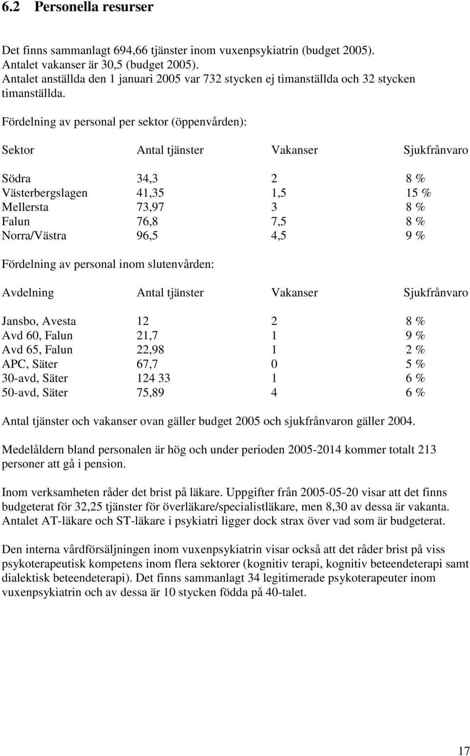 Fördelning av personal per sektor (öppenvården): Sektor Antal tjänster Vakanser Sjukfrånvaro Södra 34,3 2 8 % Västerbergslagen 41,35 1,5 15 % Mellersta 73,97 3 8 % Falun 76,8 7,5 8 % Norra/Västra