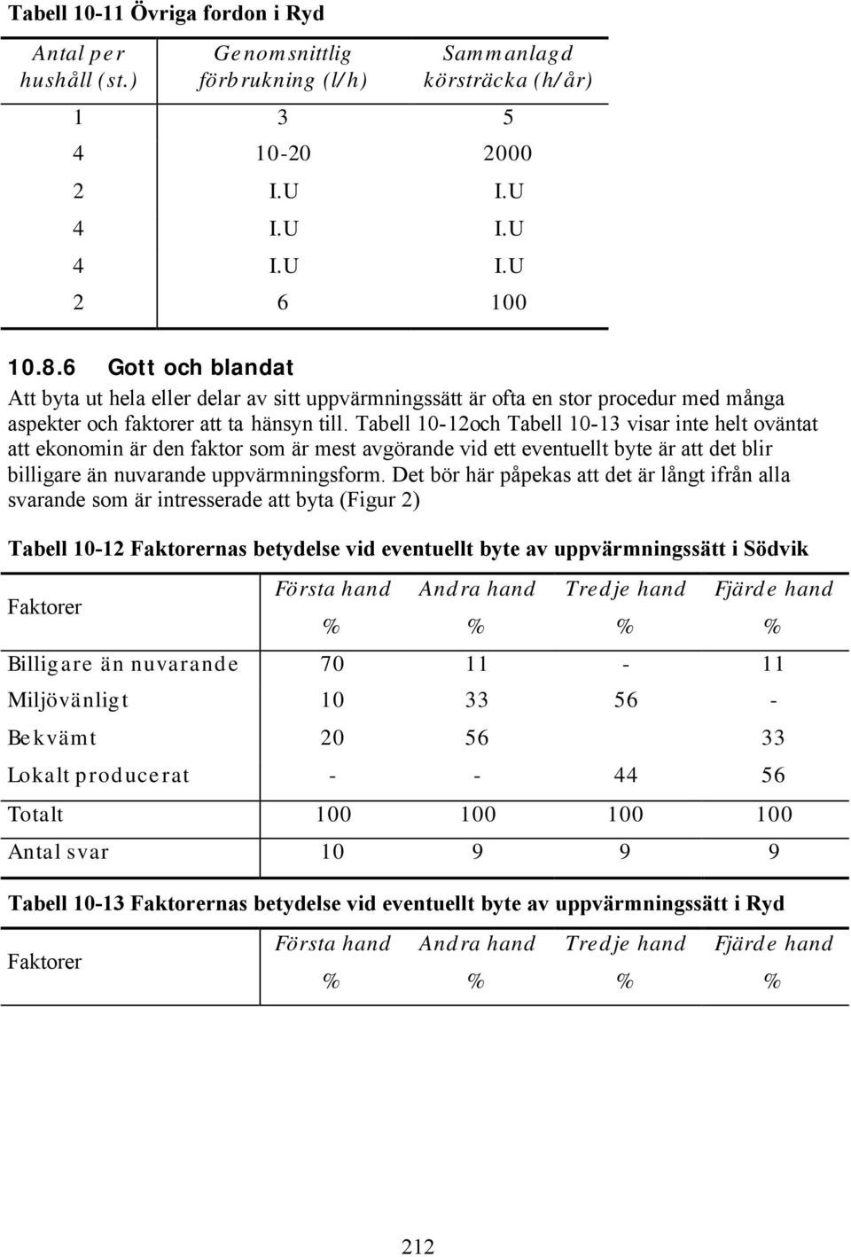 Tabell 10-12och Tabell 10-13 visar inte helt oväntat att ekonomin är den faktor som är mest avgörande vid ett eventuellt byte är att det blir billigare än nuvarande uppvärmningsform.