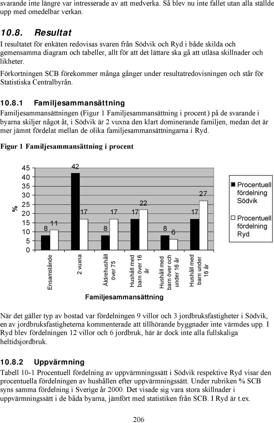 Förkortningen SCB förekommer många gånger under resultatredovisningen och står för Statistiska Centralbyrån. 10.8.