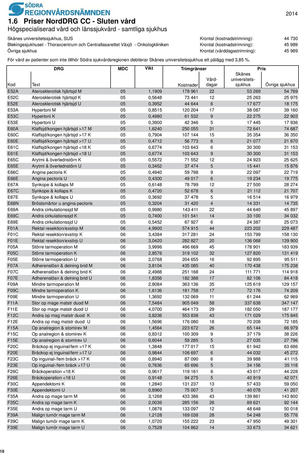 debiterar Skånes universitetssjukhus ett pålägg med 3,85 %.