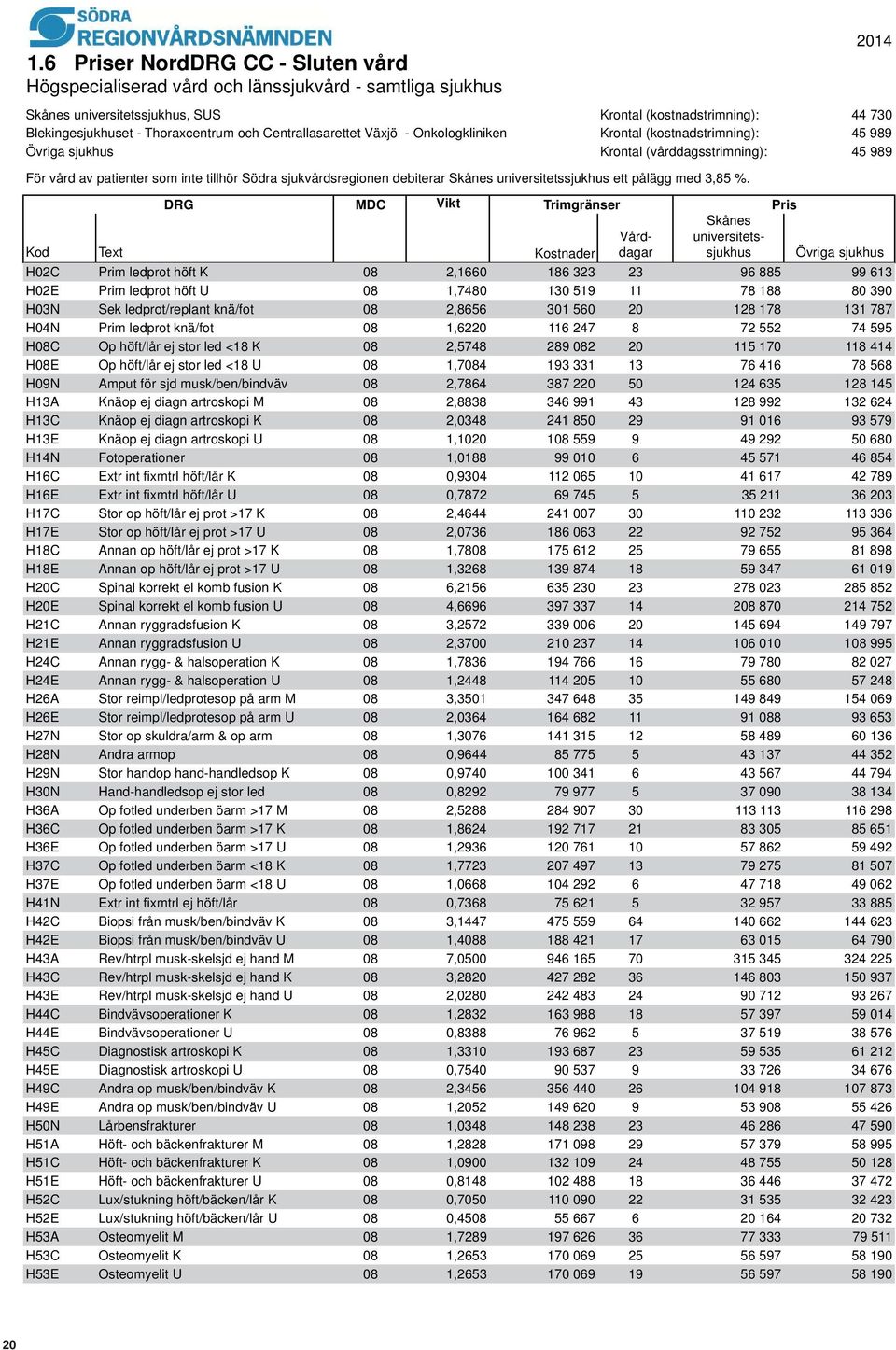 debiterar Skånes universitetssjukhus ett pålägg med 3,85 %.