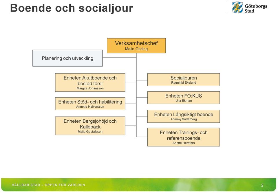 och Kallebäck Maija Gustafsson Socialjouren Ragnhild Ekelund Enheten FO:KUS Ulla Ekman