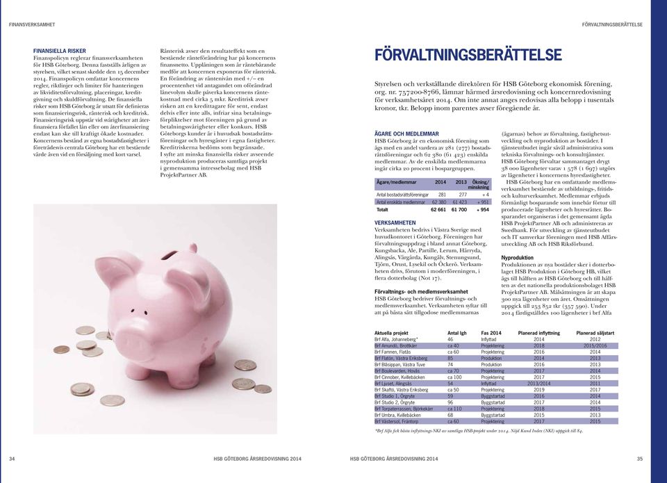 De finansiella risker som HSB Göteborg är utsatt för definieras som finansieringsrisk, ränterisk och kreditrisk.