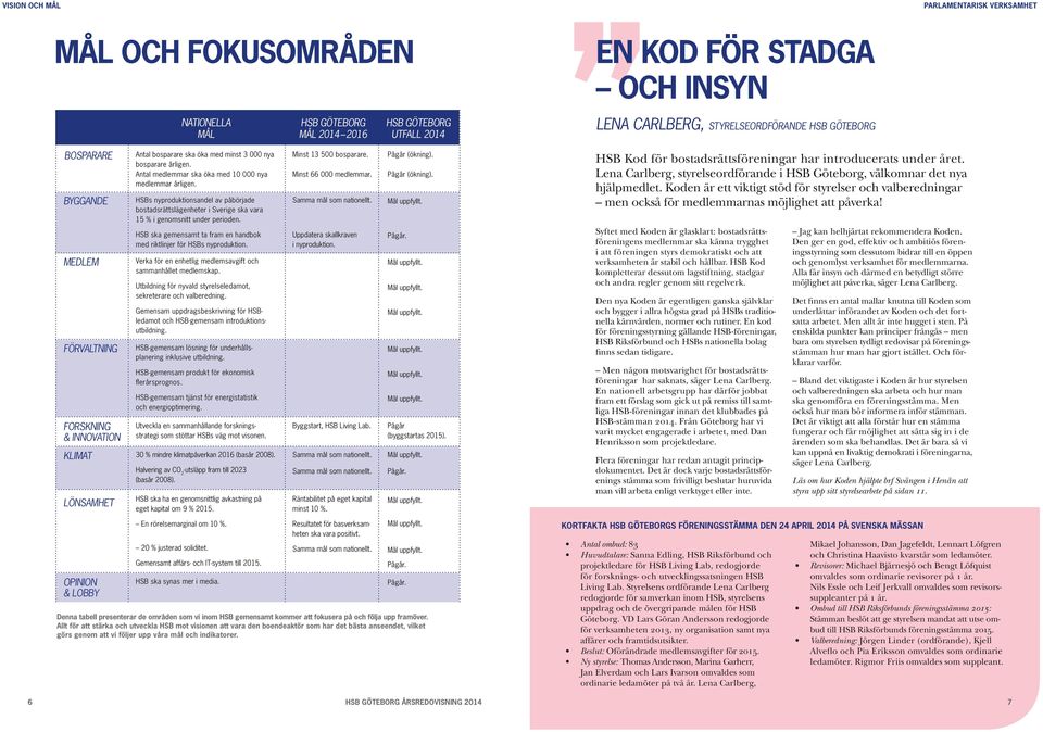 HSBs nyproduktionsandel av påbörjade bostadsrättslägenheter i Sverige ska vara 15 % i genomsnitt under perioden. HSB ska gemensamt ta fram en handbok med riktlinjer för HSBs nyproduktion.
