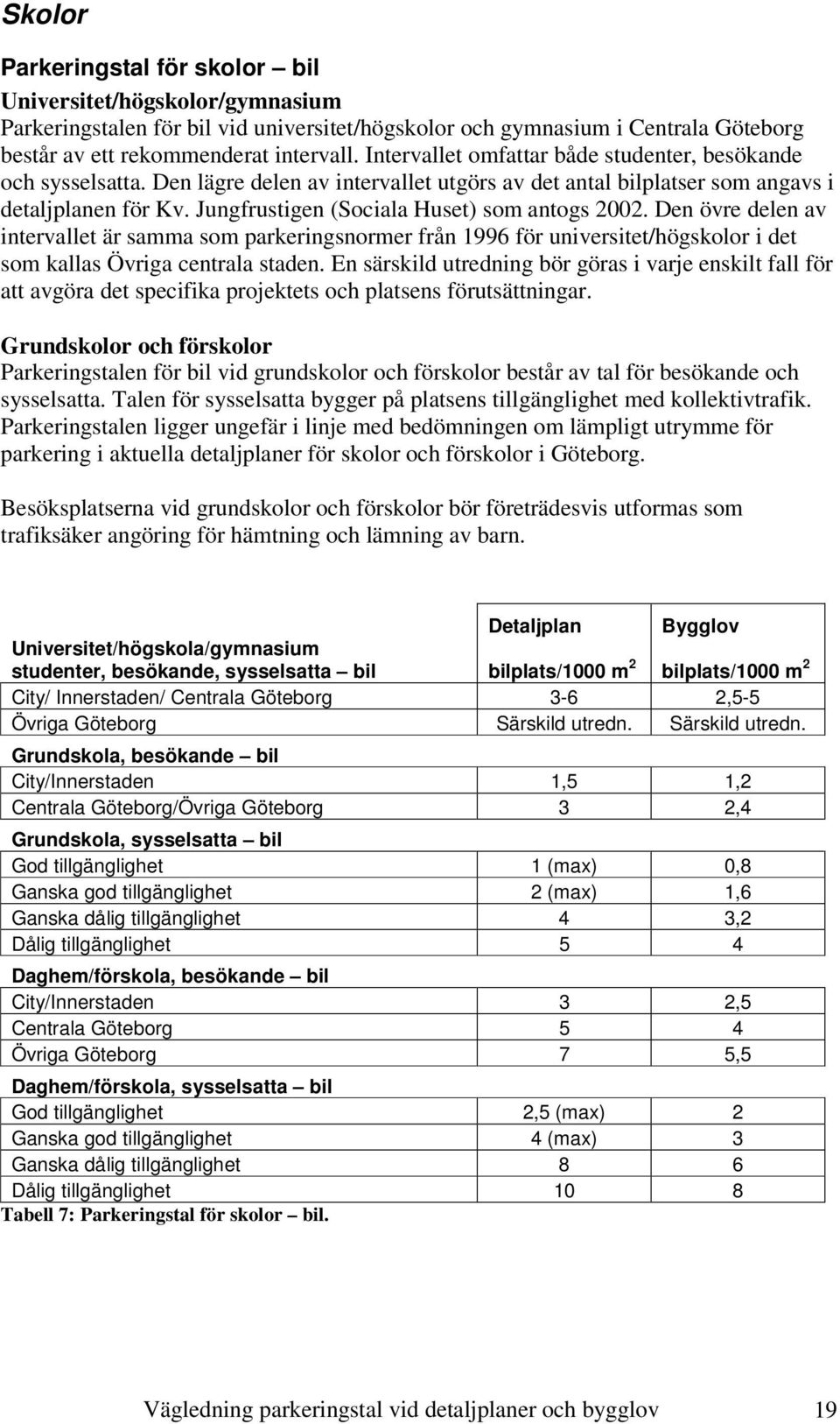 Jungfrustigen (Sociala Huset) som antogs 2002. Den övre delen av intervallet är samma som parkeringsnormer från 1996 för universitet/högskolor i det som kallas Övriga centrala staden.