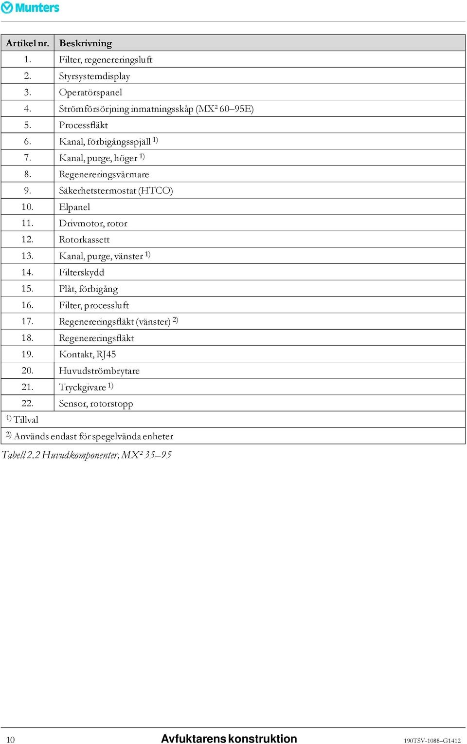 Kanal, purge, vänster 1) 14. Filterskydd 15. Plåt, förbigång 16. Filter, processluft 17. Regenereringsfläkt (vänster) 2) 18. Regenereringsfläkt 19. Kontakt, RJ45 20.