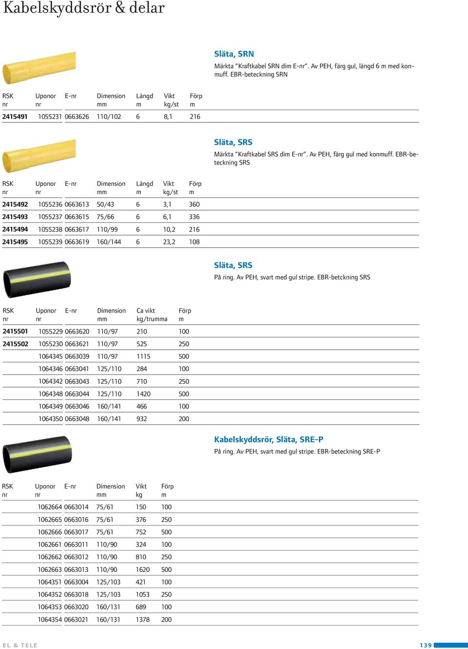 EBR-beteckning SRS E- 2415492 1055236 0663613 50/43 6 3,1 360 2415493 1055237 0663615 75/66 6 6,1 336 2415494 1055238 0663617 110/99 6 10,2 216 2415495 1055239 0663619 160/144 6 23,2 108 Släta, SRS